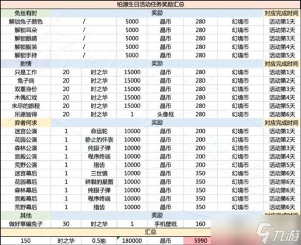 《世界之外》岁岁有今朝商店材料选择攻略