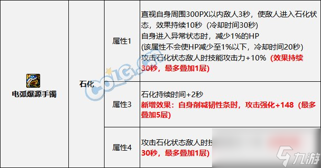 DNF巴卡爾破韌異常流裝備搭配