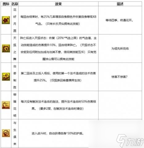梦幻西游特殊召唤兽技能一览