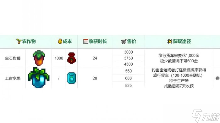 《星露谷物語》新手入門怎么玩 新手入門攻略