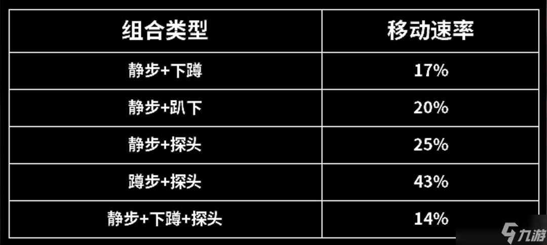 《暗區(qū)突圍》移動速度影響因素分析？暗區(qū)突圍攻略推薦