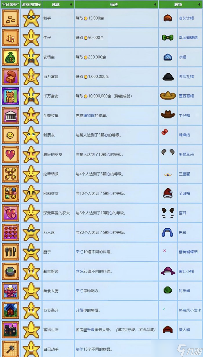 《星露谷物语》全成就怎么达成 全成就攻略