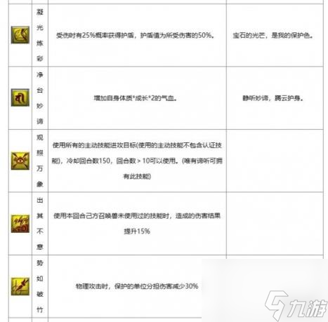 梦幻西游特殊召唤兽技能一览