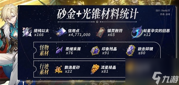 崩坏星穹铁道砂金突破材料有哪些