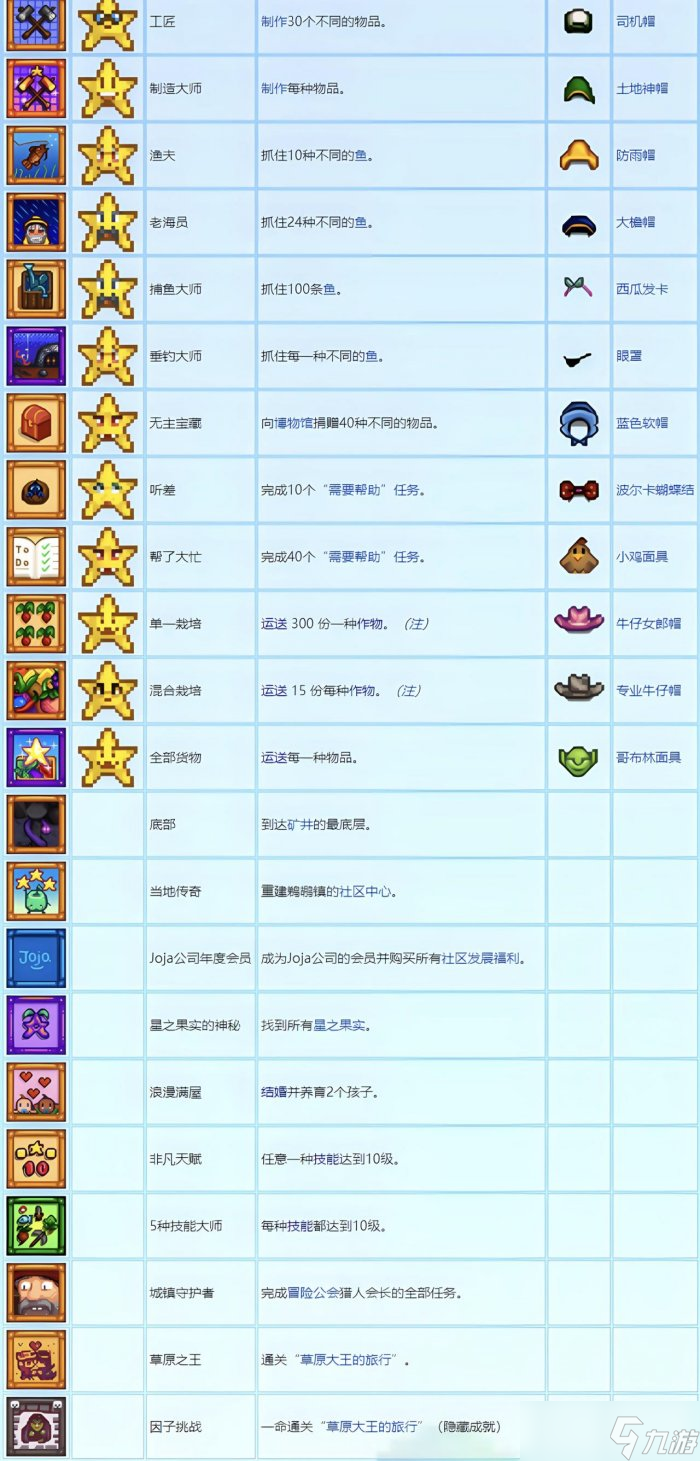 《星露谷物语》全成就怎么达成 全成就攻略