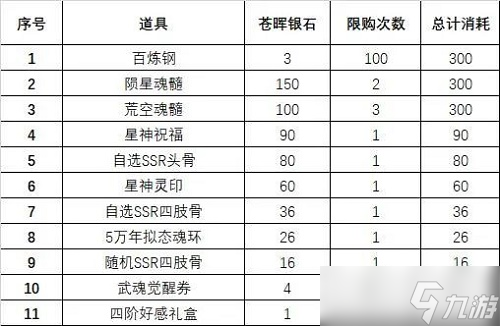 《斗羅大陸：魂師對(duì)決》蒼暉秘藏活動(dòng)玩法攻略？斗羅大陸：魂師對(duì)決攻略詳解