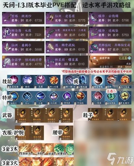 《逆水寒手游》1.3.1全职业PVE毕业配装一览