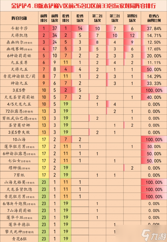 《金铲铲之战》4.8版本阵容推荐