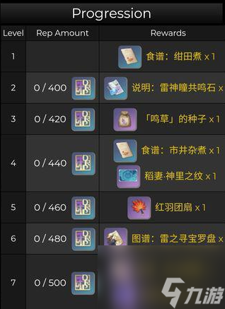 原神见闻奖励一览表 原神见闻有多少章？