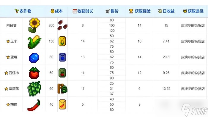《星露谷物語》新手入門怎么玩 新手入門攻略
