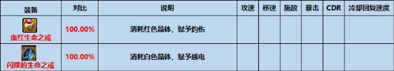 dnf手游pk场有效装备介绍