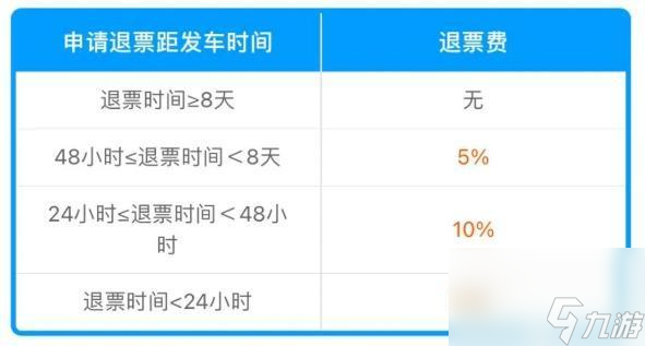 8天的车票,改签至开车前8天以上的车票,又在距离开车前8天以上退票的