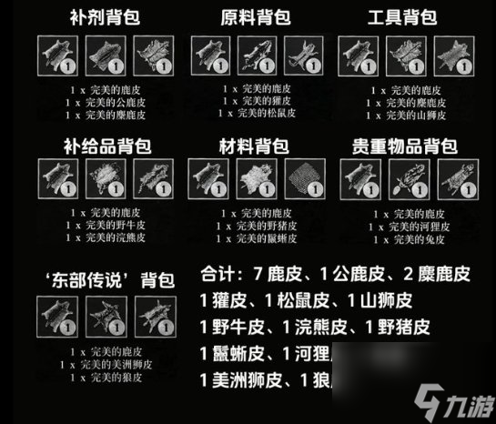 《荒野大镖客2》背包材料位置在哪 背包材料清单及位置汇总图