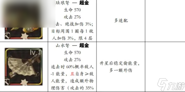 物華彌新遠擊裝備推薦攻略