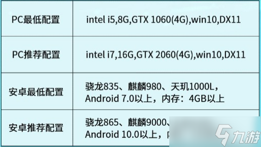 劍靈2重生品鑒測試機(jī)型配置要求一覽