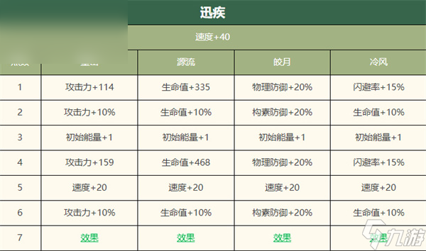 物华弥新大盂鼎怎么样