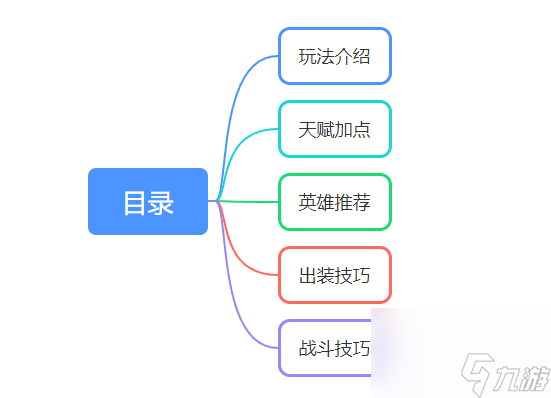 诸葛亮王者荣耀关系图图片