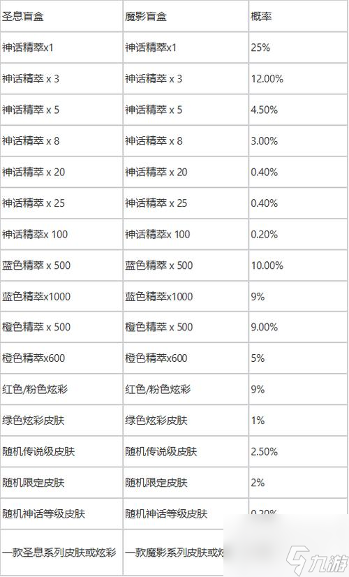 英雄聯(lián)盟圣堂之戰(zhàn)通行證結(jié)束時間即將到來（趁著還有時間）