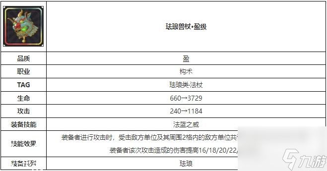 物華彌新琺瑯獸杖怎么樣-物華彌新琺瑯獸杖技能效果