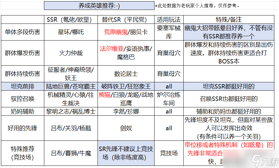 星際52區(qū)新手每日任務(wù)清單及開荒流程