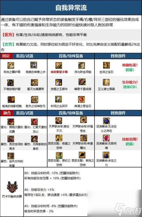 dnf缪斯装备搭配攻略