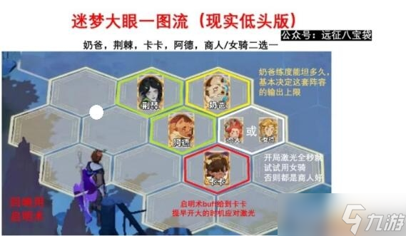 《剑与远征》启程迷梦之域坠神之颅攻略阵容概览