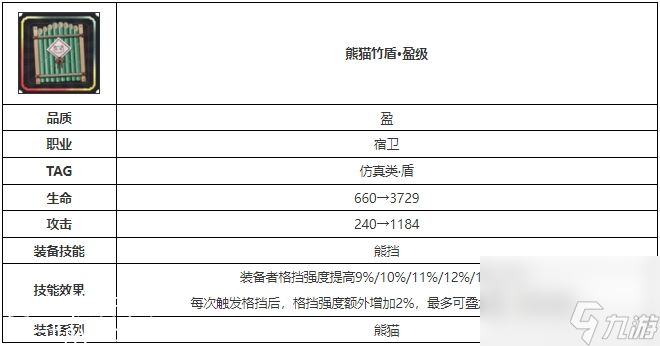 物華彌新熊貓竹盾怎么樣-物華彌新熊貓竹盾技能效果