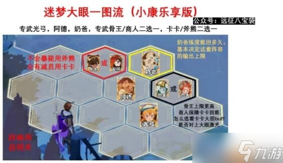 《剑与远征》启程迷梦之域坠神之颅攻略阵容概览