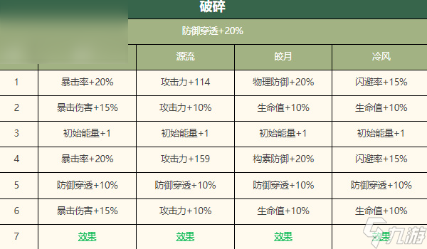 物华弥新宋金项饰深造攻略