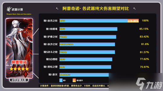 原神 V4.6角色攻略   阿蕾奇诺 一图流攻略