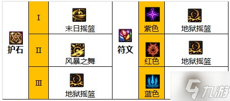 DNF神界版本女柔道家怎么玩-柔道家技能加点及护石符文搭配