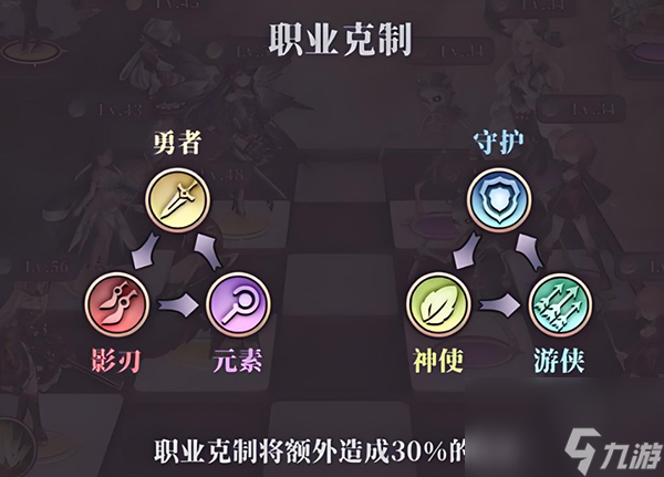 《绯石之心》职业介绍