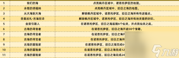 原神4.6新增成就有什么