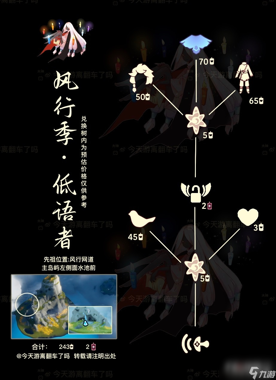 《光遇》4.27復刻先祖介紹2024