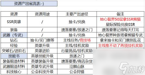 《星際52區(qū)》新手攻略 開服玩法上手指南