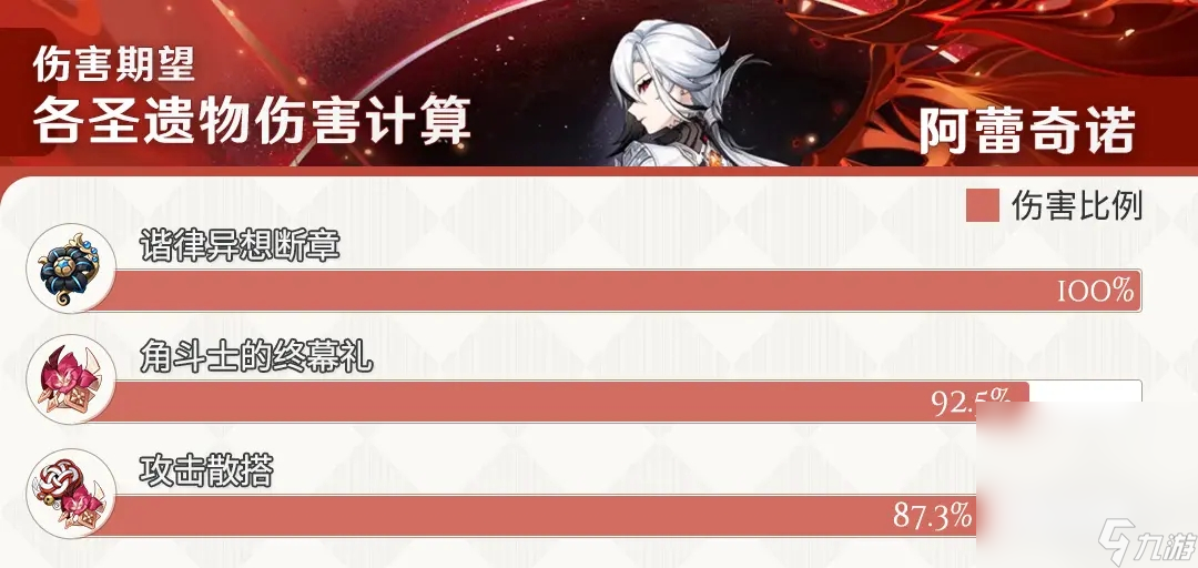 《原神》仆人全方位培养指南