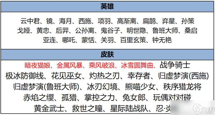 王者荣耀25号碎片商城更新了什么 4月25号碎片商城更新皮肤大全[多图]