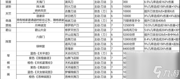 《這就是江湖》劍鞘作用介紹？這就是江湖攻略詳解