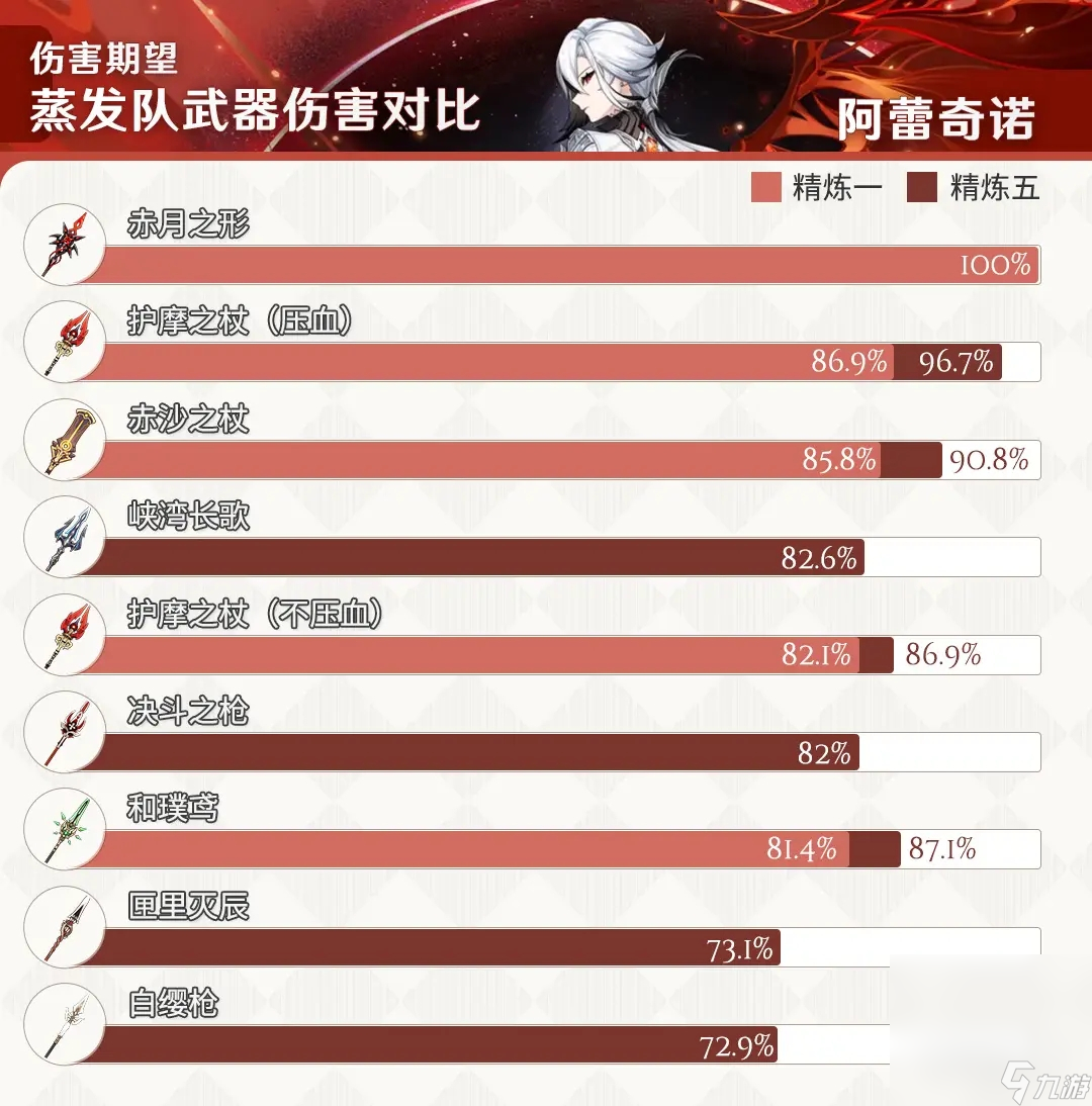 《原神》仆人全方位培养指南