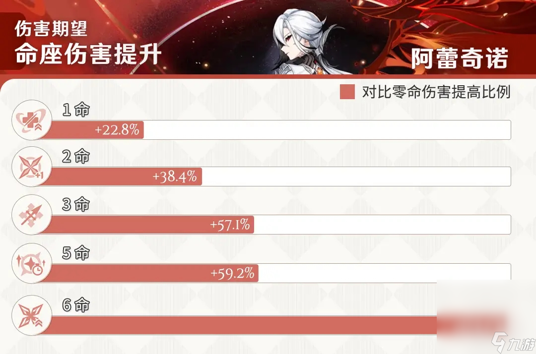 《原神》仆人全方位培养指南