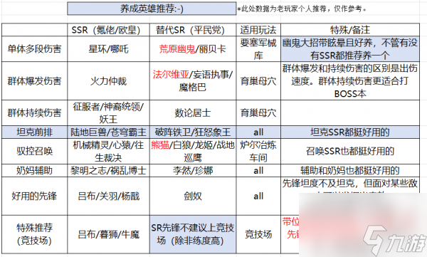 星際52區(qū)新手每日任務(wù)清單及開荒流程 具體一覽