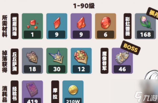 原神仆人怎么养