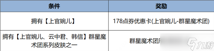 《王者荣耀》五五朋友节活动概览