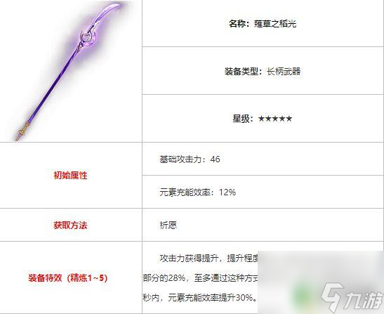 原神五星角色专武一览表 原神专武有哪些属性加成