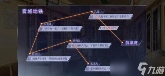 《黑猫奇闻社》现代篇第一章地铁四号线通关攻略？黑猫奇闻社攻略分享