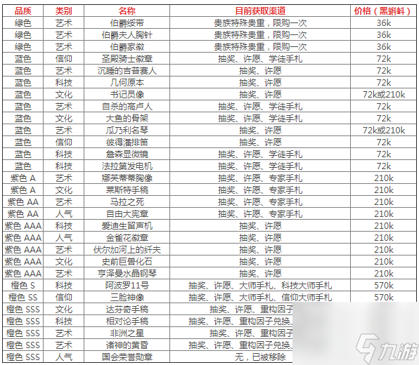 最强蜗牛落魄贵族全物品获取汇总