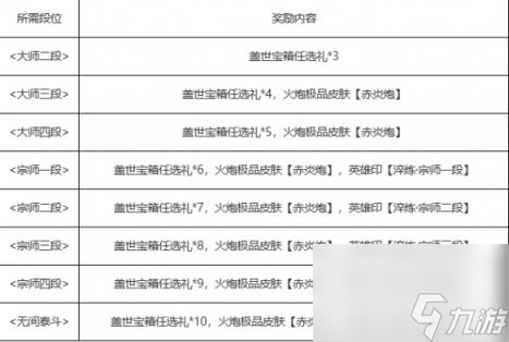 永劫無(wú)間4月25日全新內(nèi)容一覽