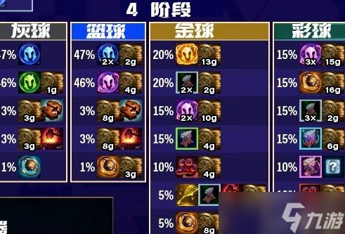 《金铲铲之战》福星新T0赌狗阵容推荐 福星摄魂吸血鬼阵容运营分享