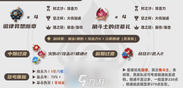 原神阿蕾奇诺角色培养攻略
