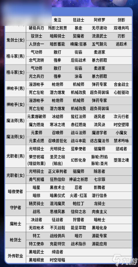 dnf职业buff技能一览